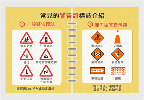 狹橋圖示|道路交通標誌標線號誌設置規則